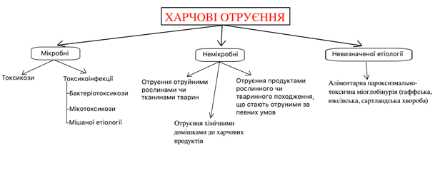 Реферат: Ластоногі і щитовидні ссавці Мавпи Як вищий клас ссавців